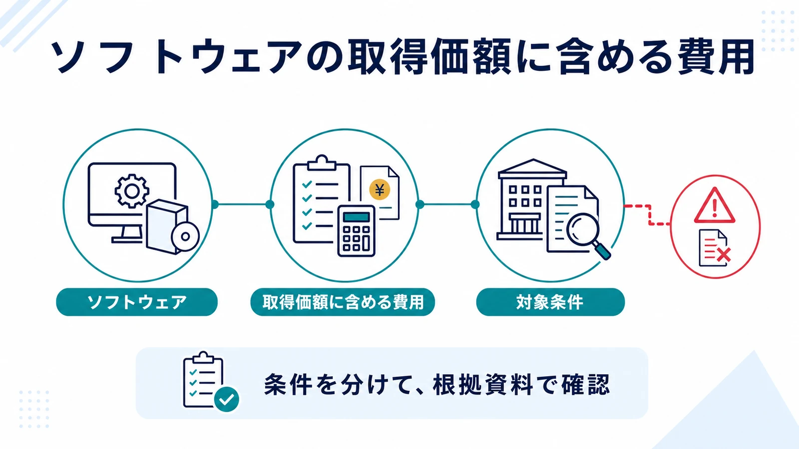ソフトウェアの取得価額に含める費用