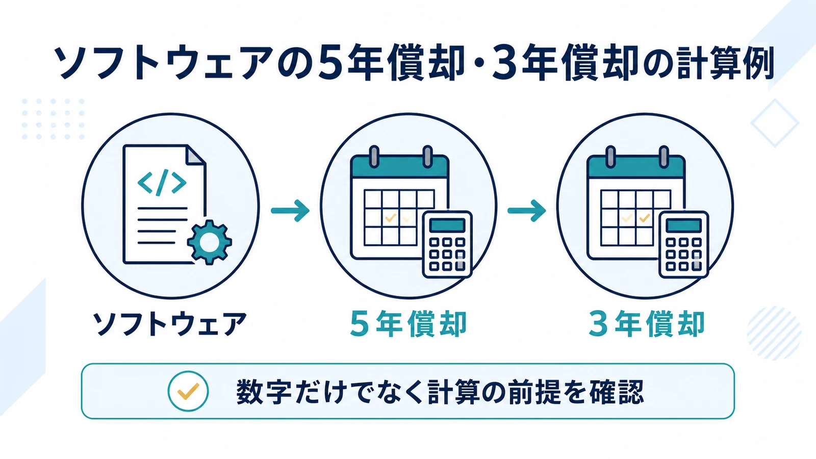 ソフトウェアの5年償却・3年償却の計算例