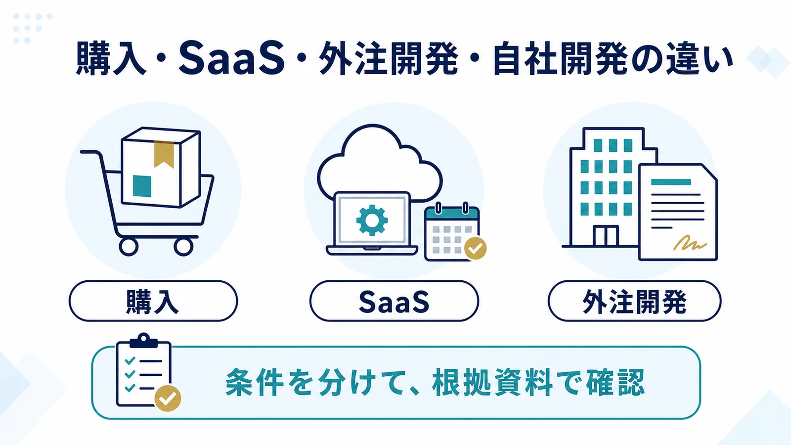 購入・SaaS・外注開発・自社開発の違い