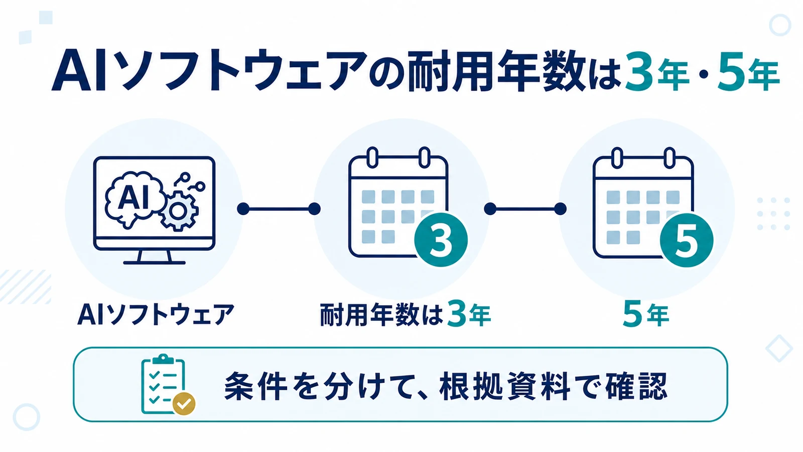 AIソフトウェアの耐用年数は3年・5年