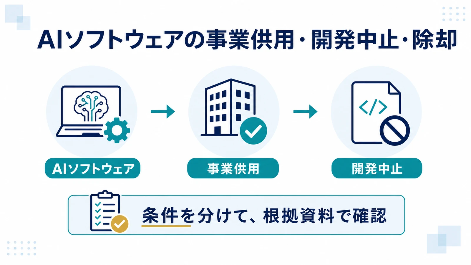 AIソフトウェアの事業供用・開発中止・除却