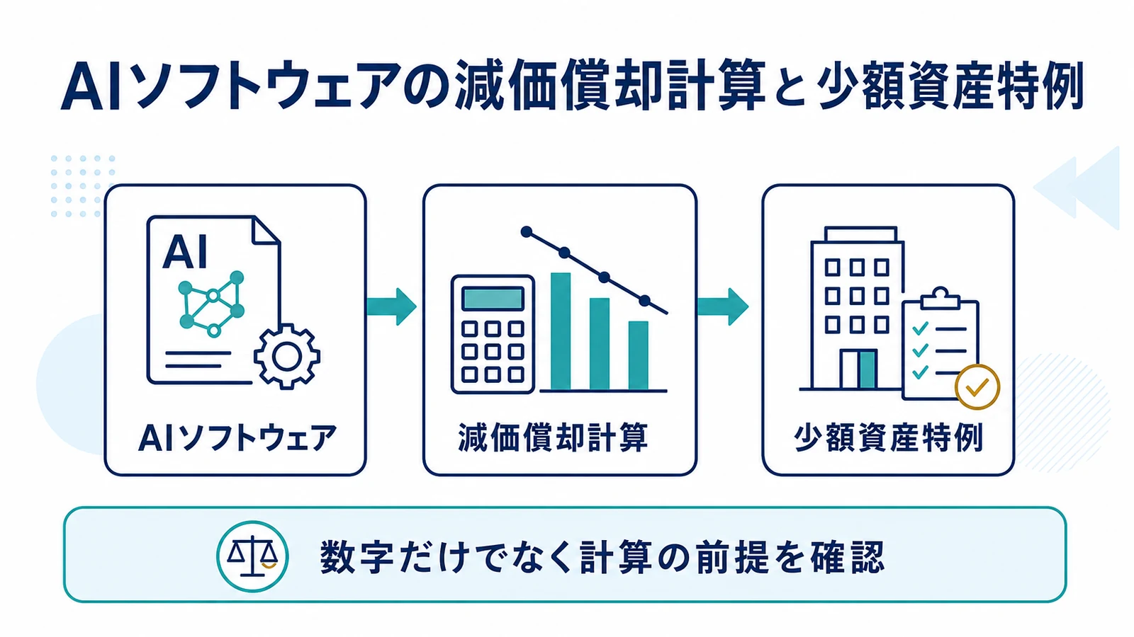 AIソフトウェアの減価償却計算と少額資産特例