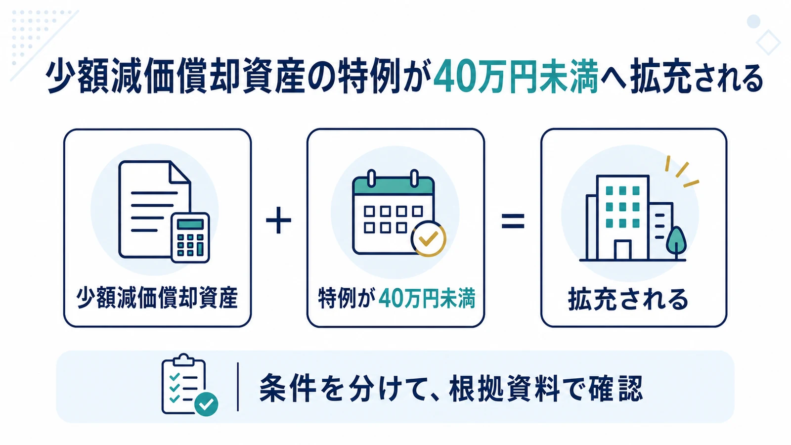 少額減価償却資産の特例が40万円未満へ拡充される