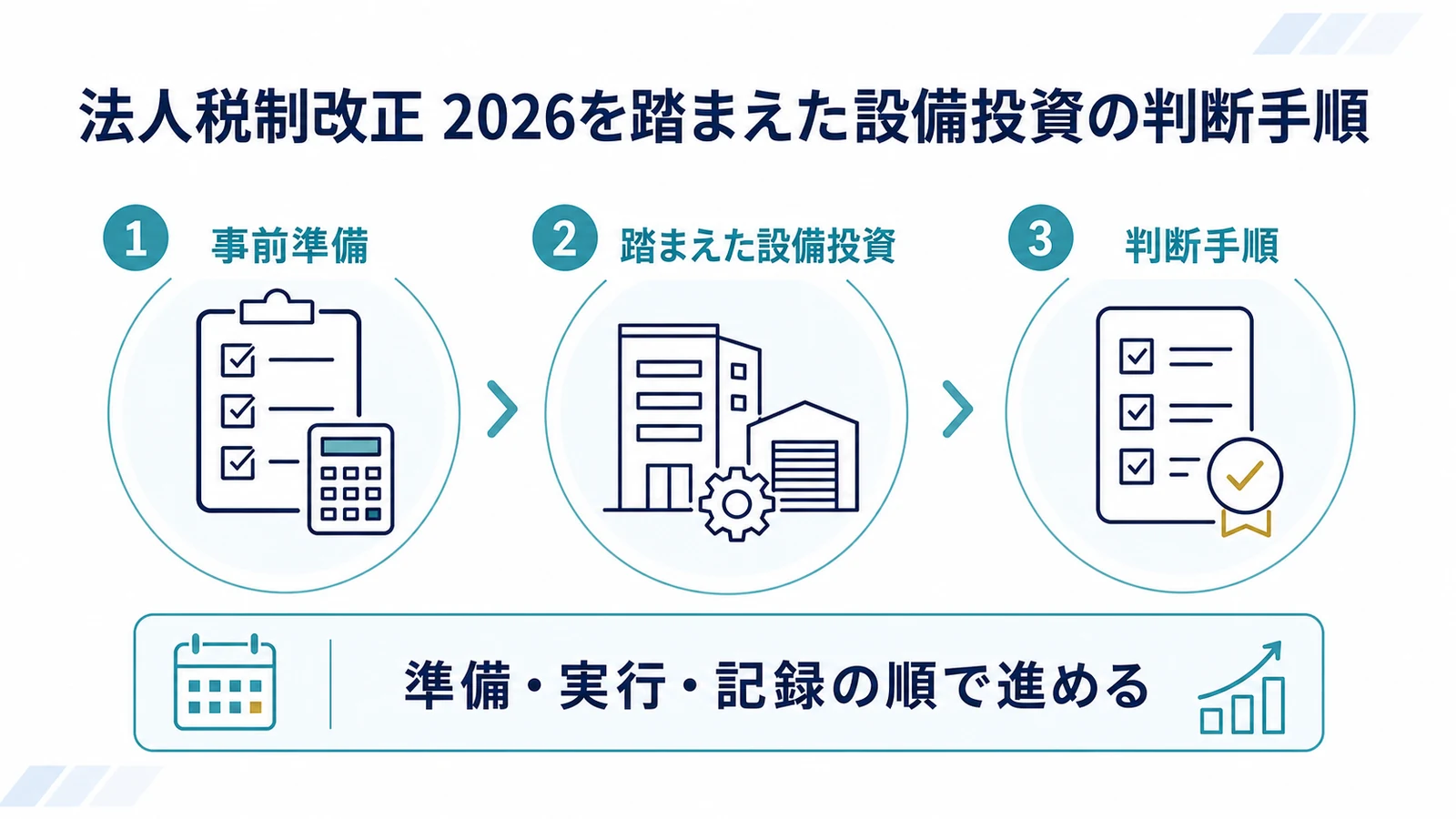法人税制改正 2026を踏まえた設備投資の判断手順