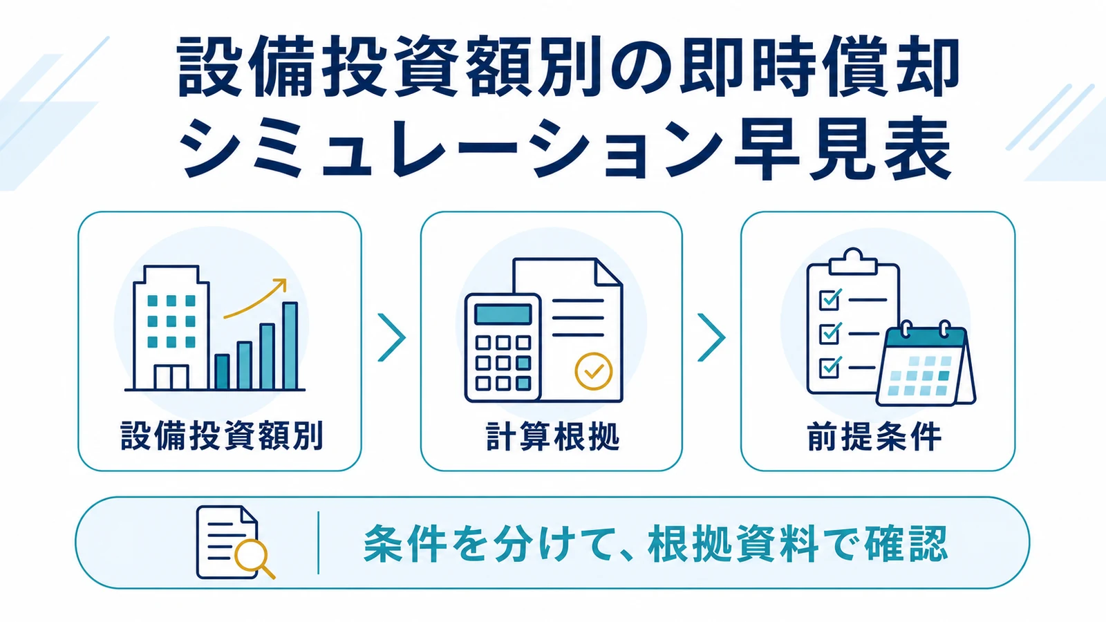 設備投資額別の即時償却 シミュレーション早見表