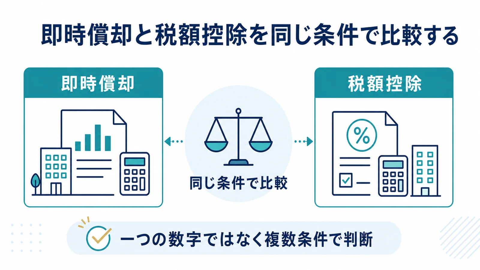 即時償却と税額控除を同じ条件で比較する