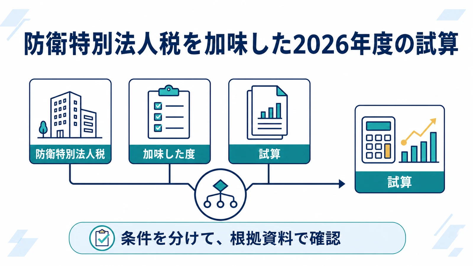 防衛特別法人税を加味した2026年度の試算