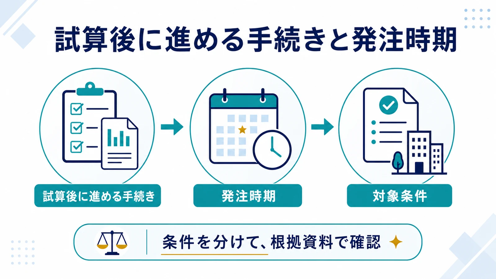 試算後に進める手続きと発注時期