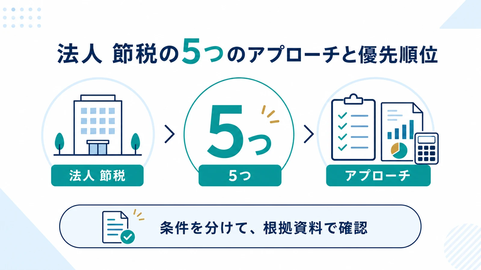 法人 節税の5つのアプローチと優先順位