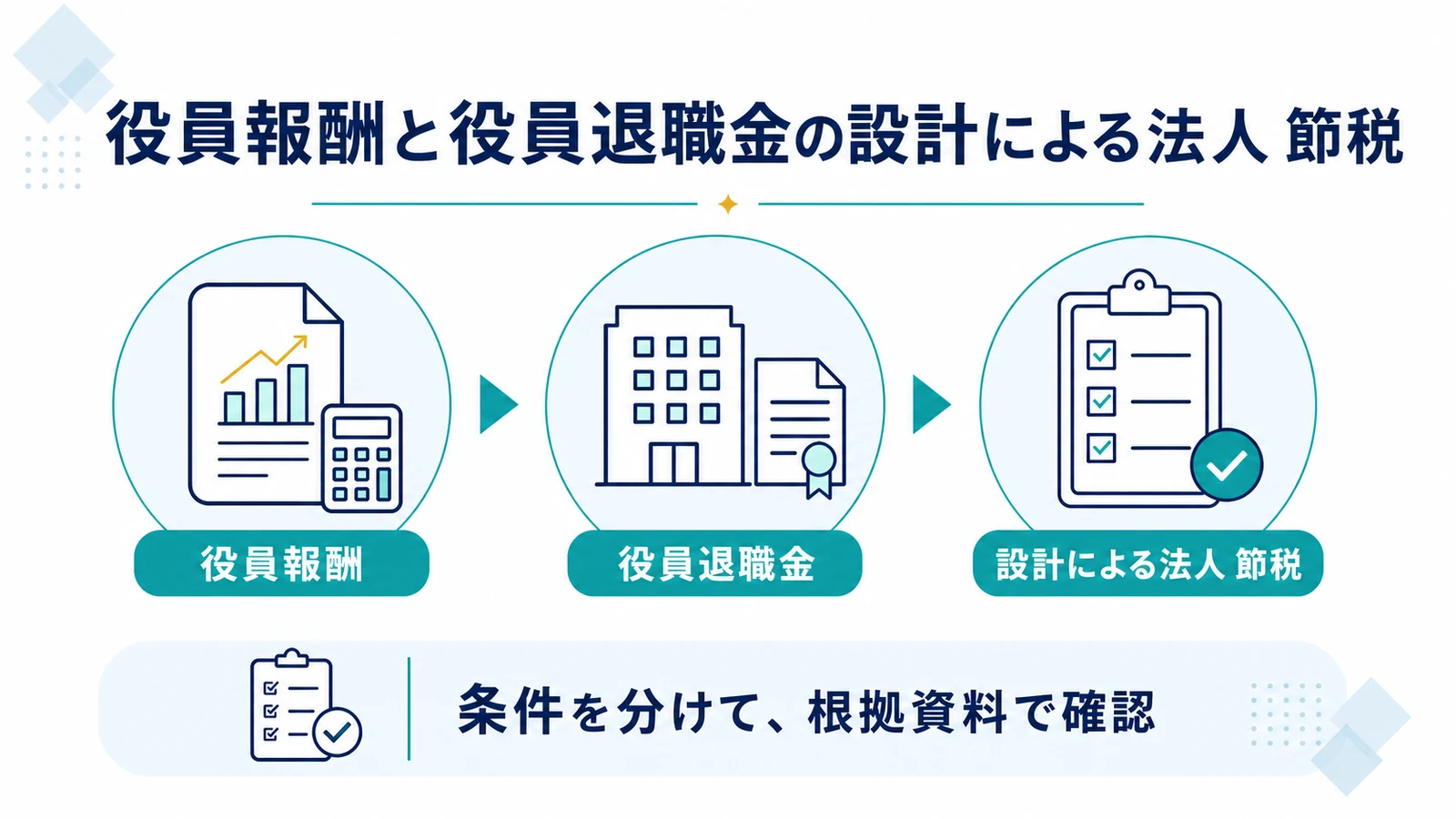 役員報酬と役員退職金の設計による法人 節税