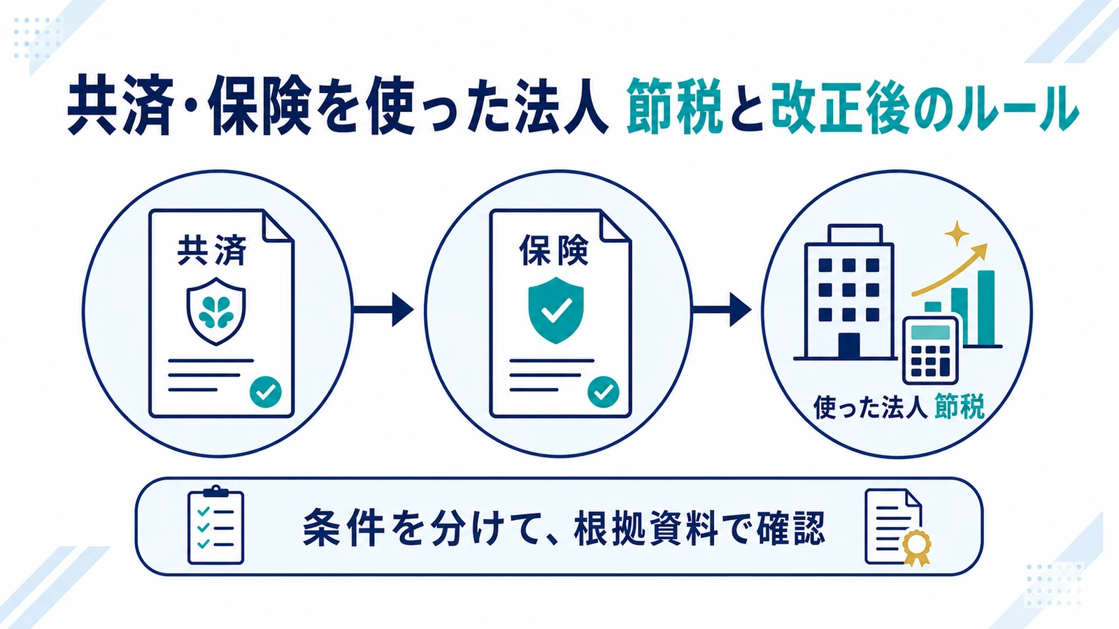 共済・保険を使った法人 節税と改正後のルール