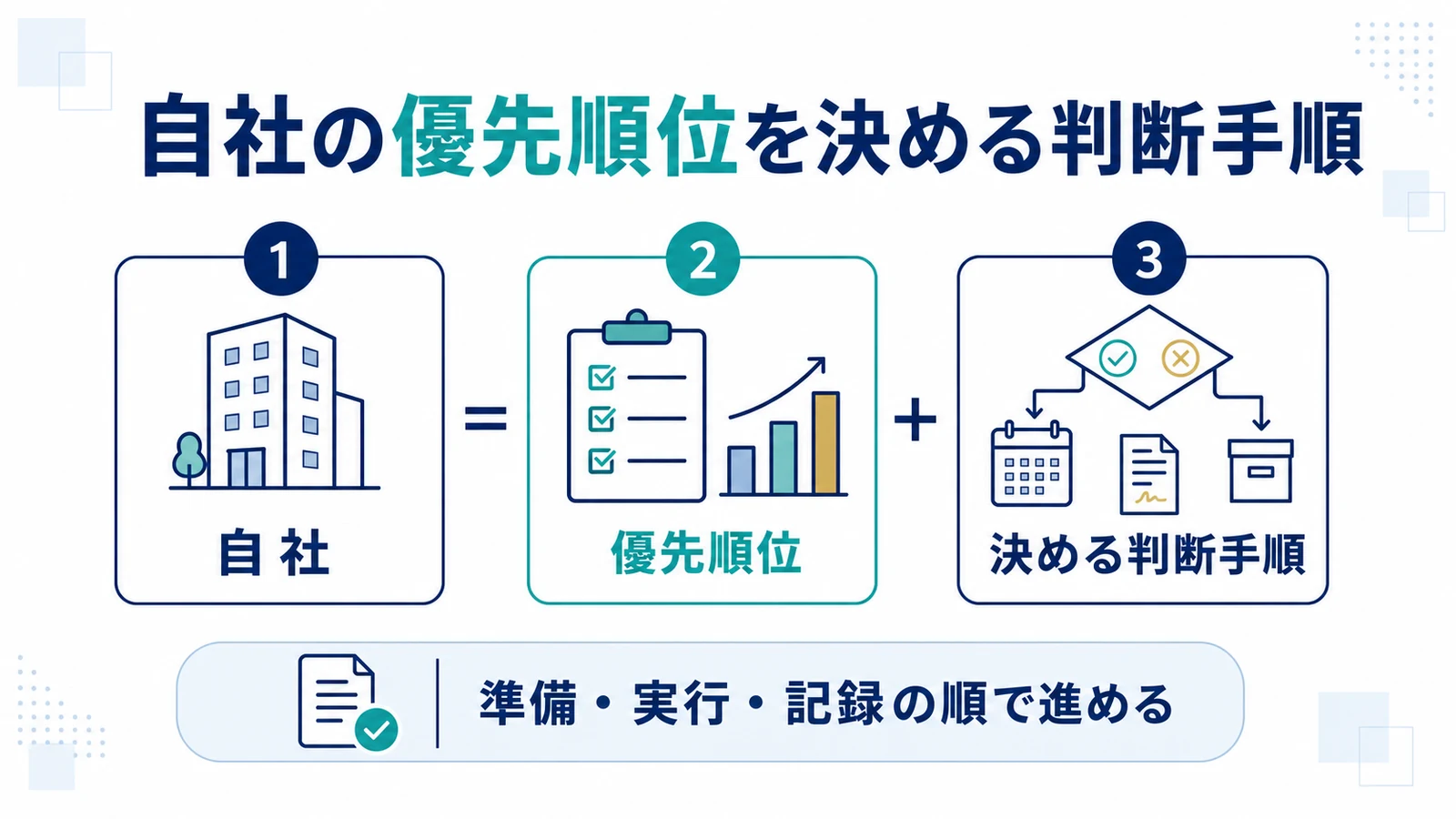 自社の優先順位を決める判断手順