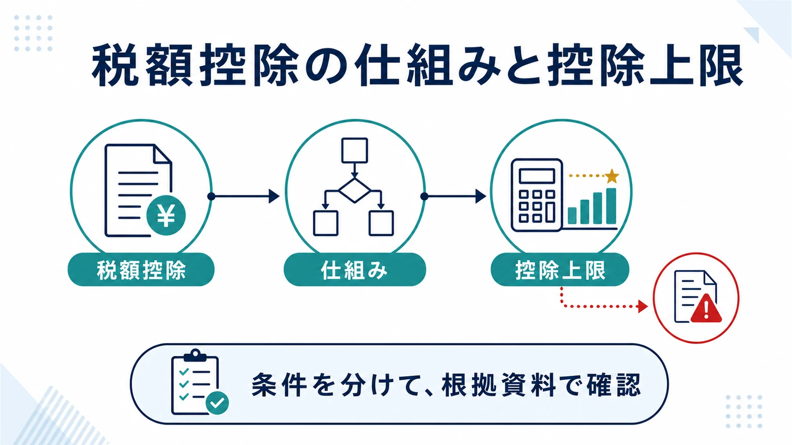 税額控除の仕組みと控除上限