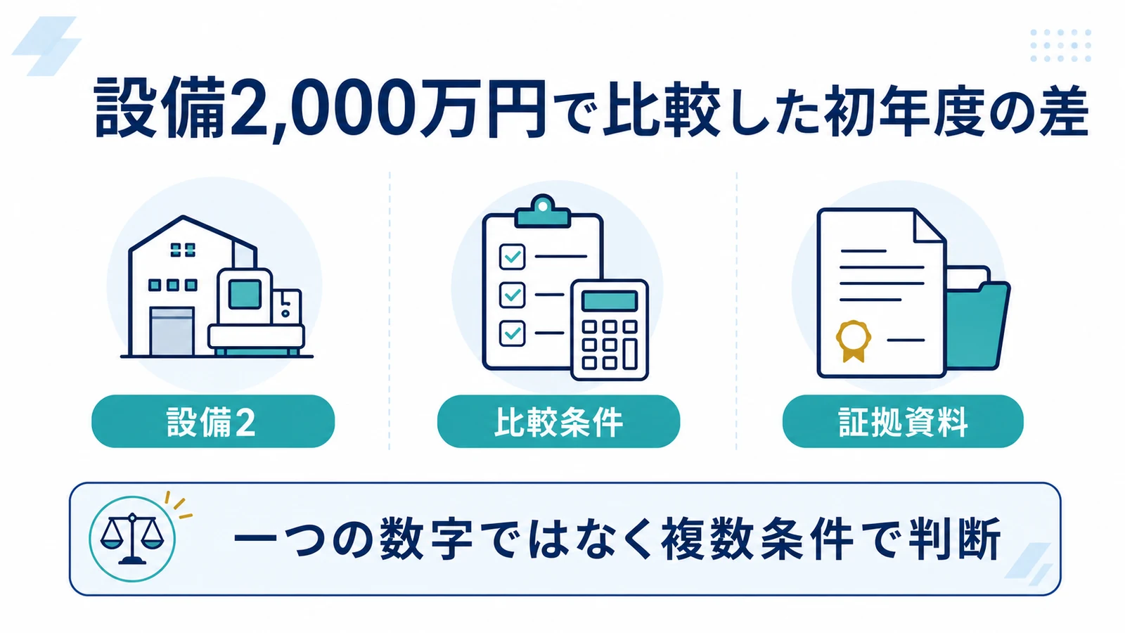 設備2,000万円で比較した初年度の差