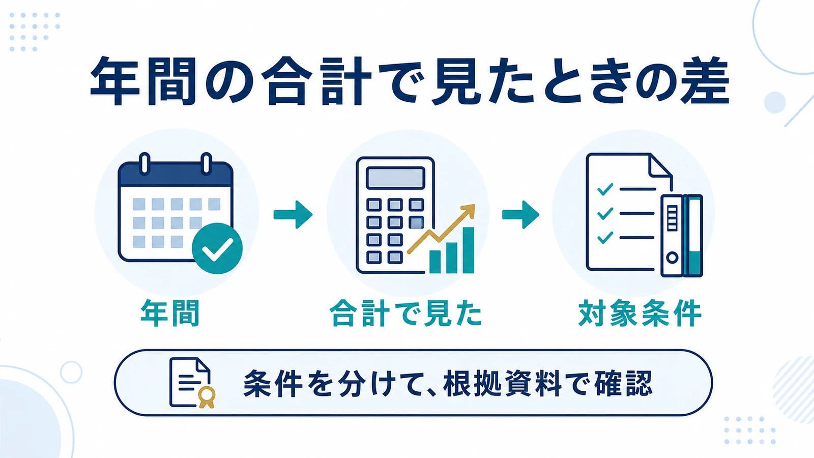 年間の合計で見たときの差