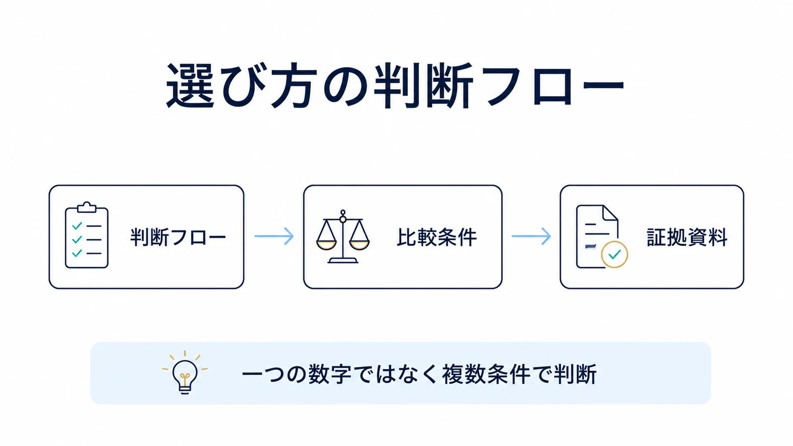 選び方の判断フロー