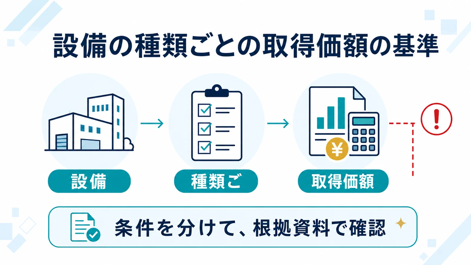 設備の種類ごとの取得価額の基準