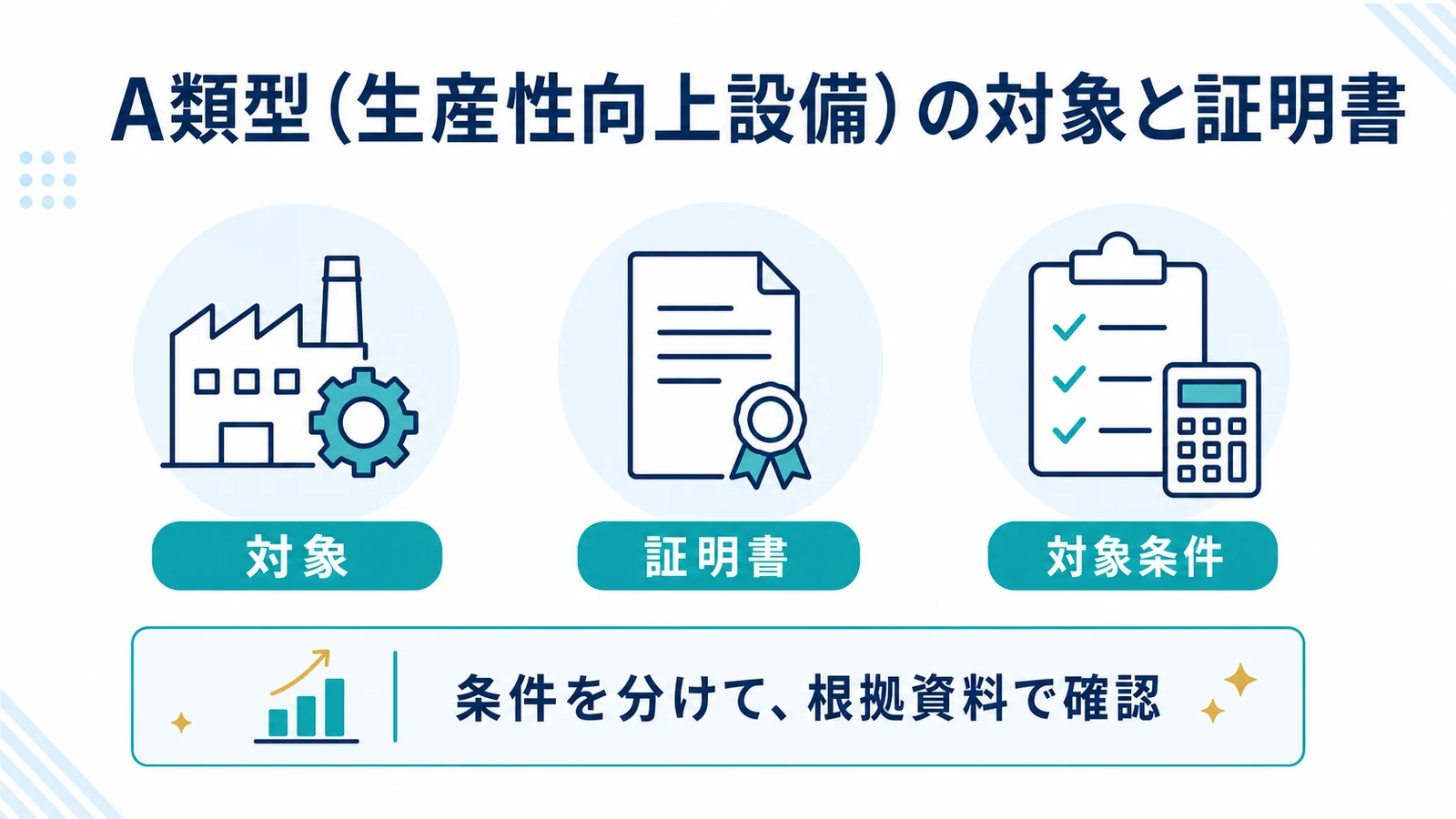 A類型(生産性向上設備)の対象と証明書