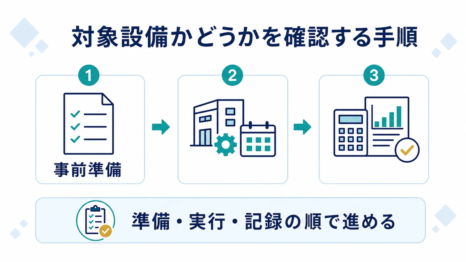 対象設備かどうかを確認する手順