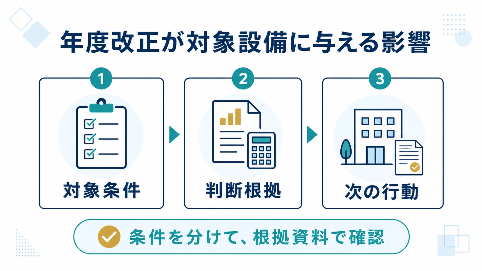 年度改正が対象設備に与える影響