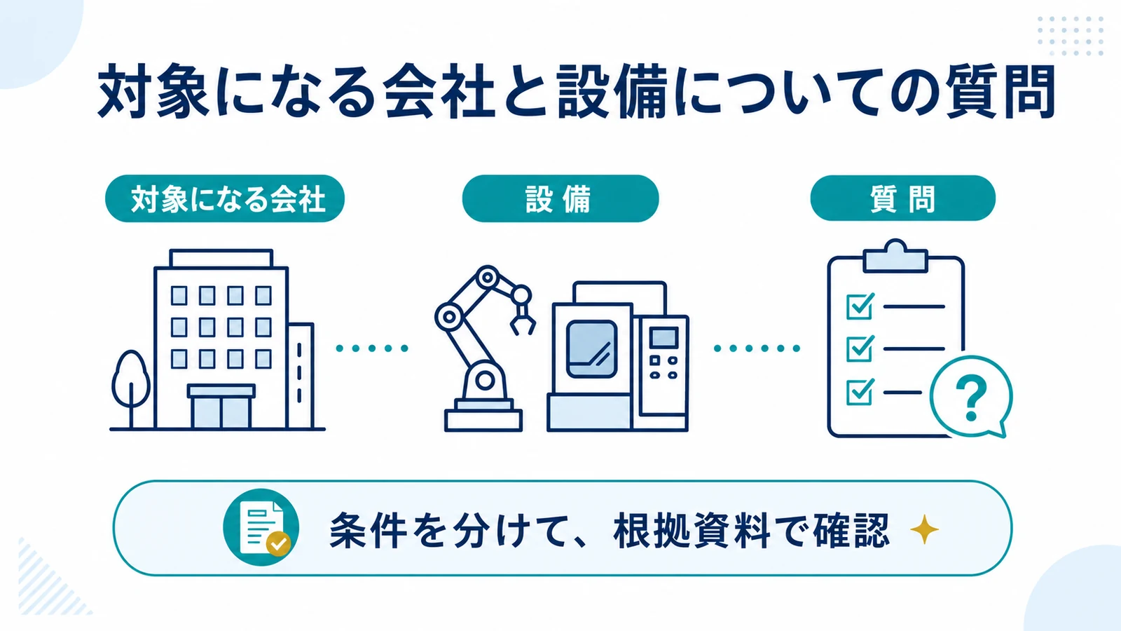 対象になる会社と設備についての質問
