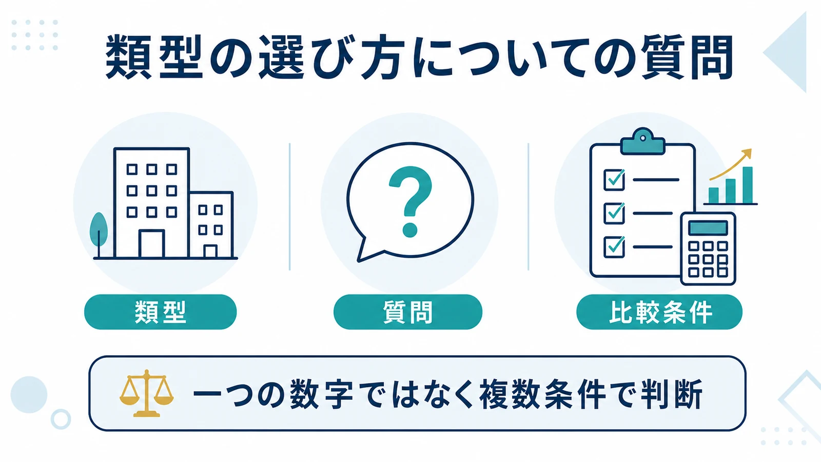 類型の選び方についての質問