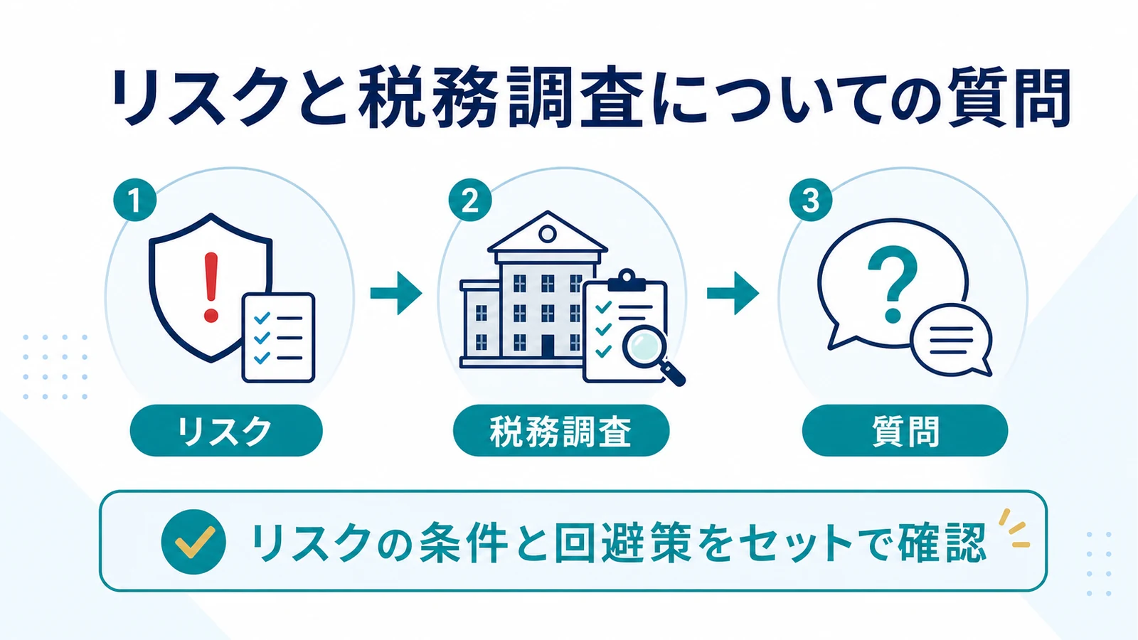 リスクと税務調査についての質問