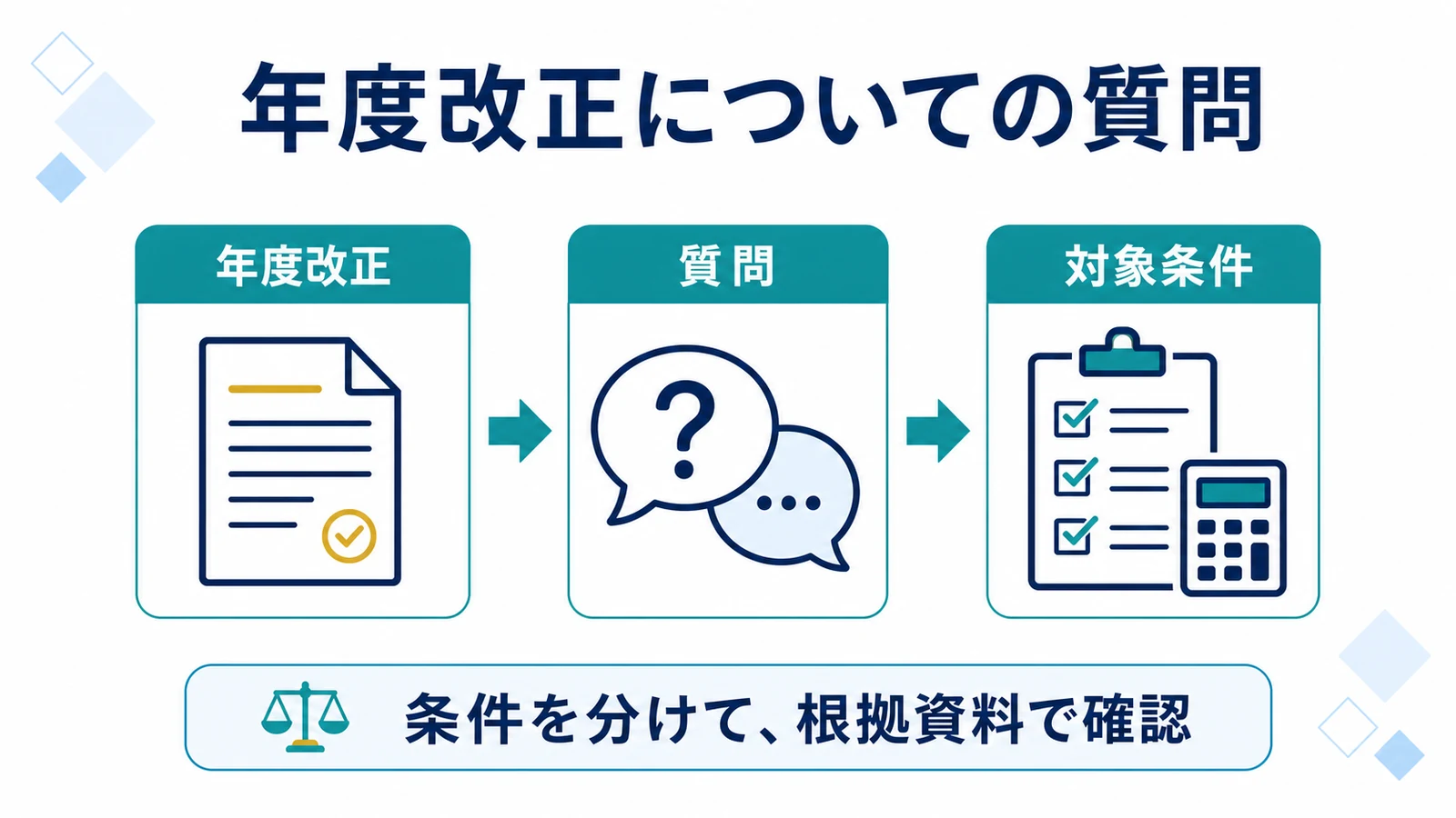 年度改正についての質問