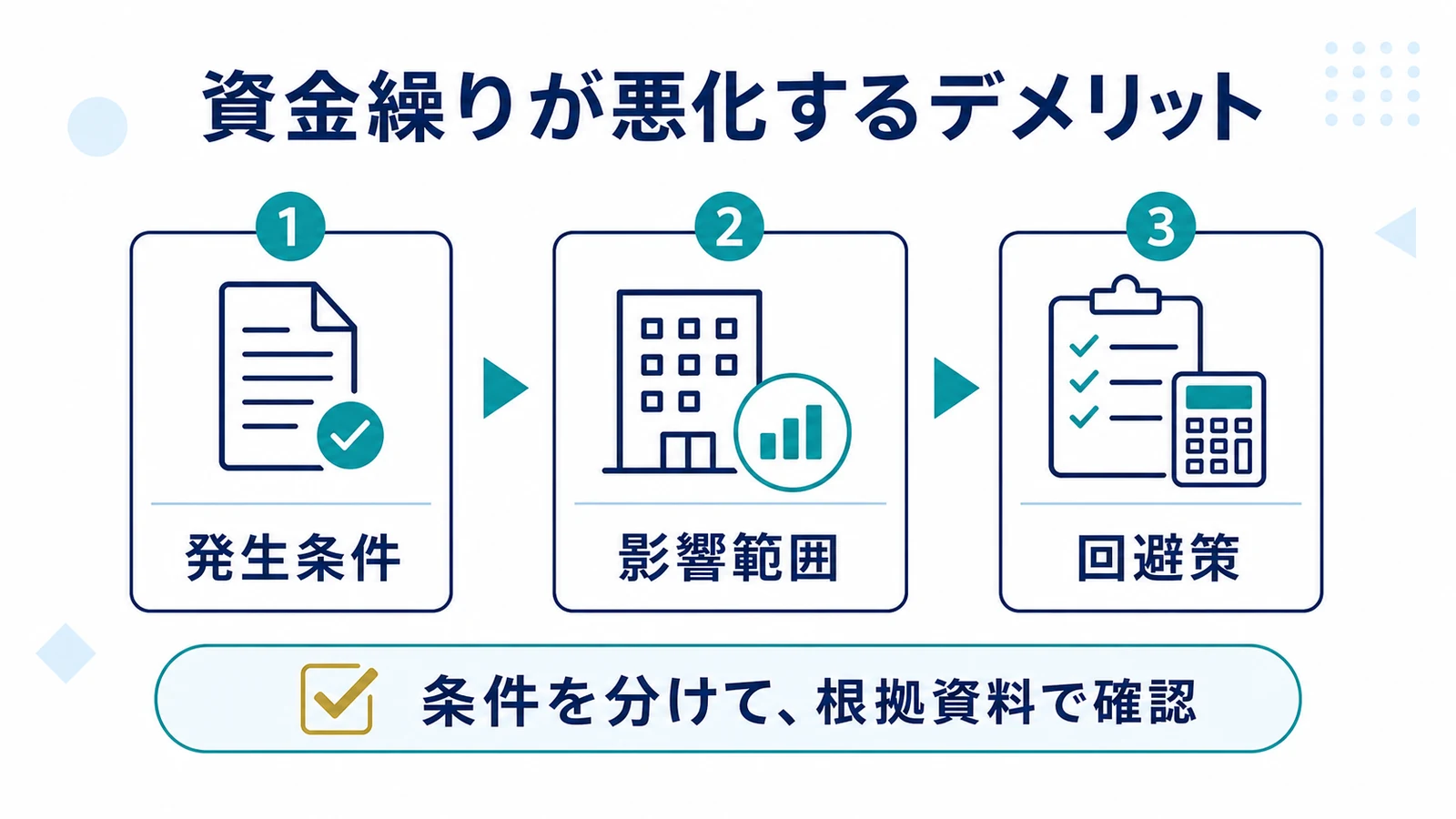 資金繰りが悪化するデメリット