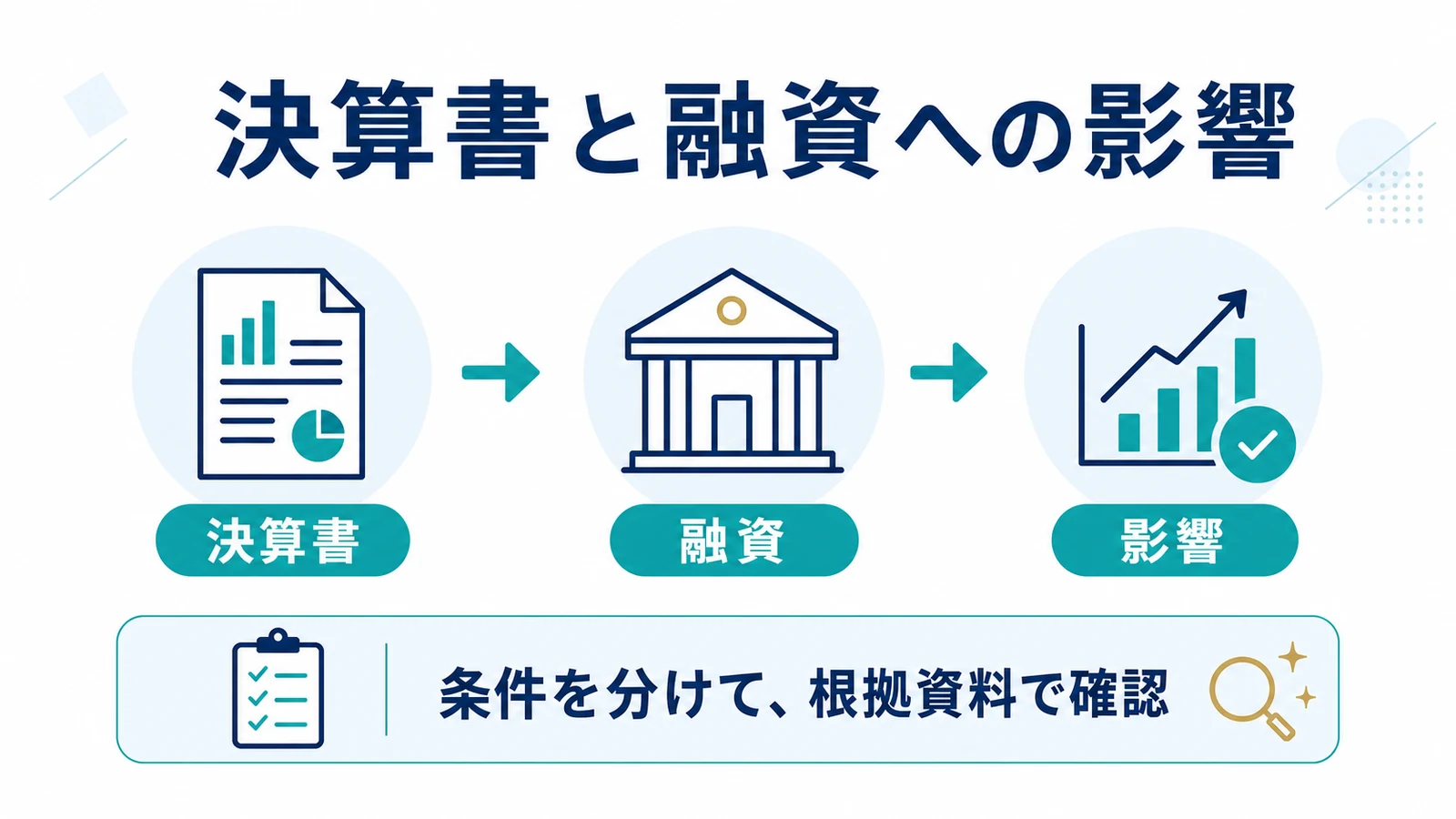 決算書と融資への影響