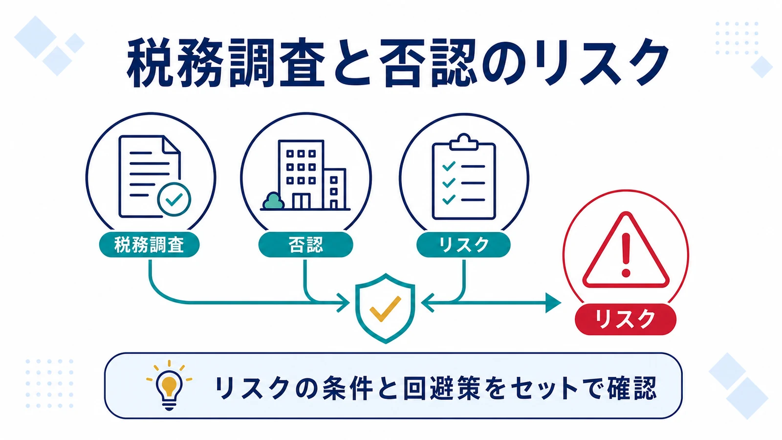 税務調査と否認のリスク