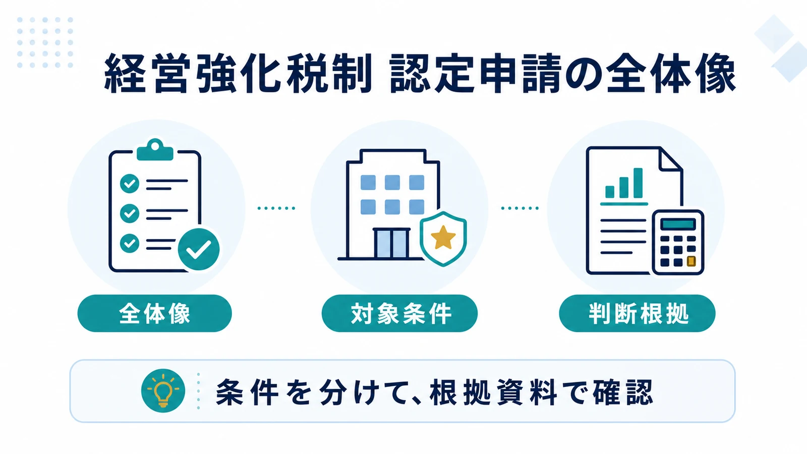 経営強化税制 認定申請の全体像
