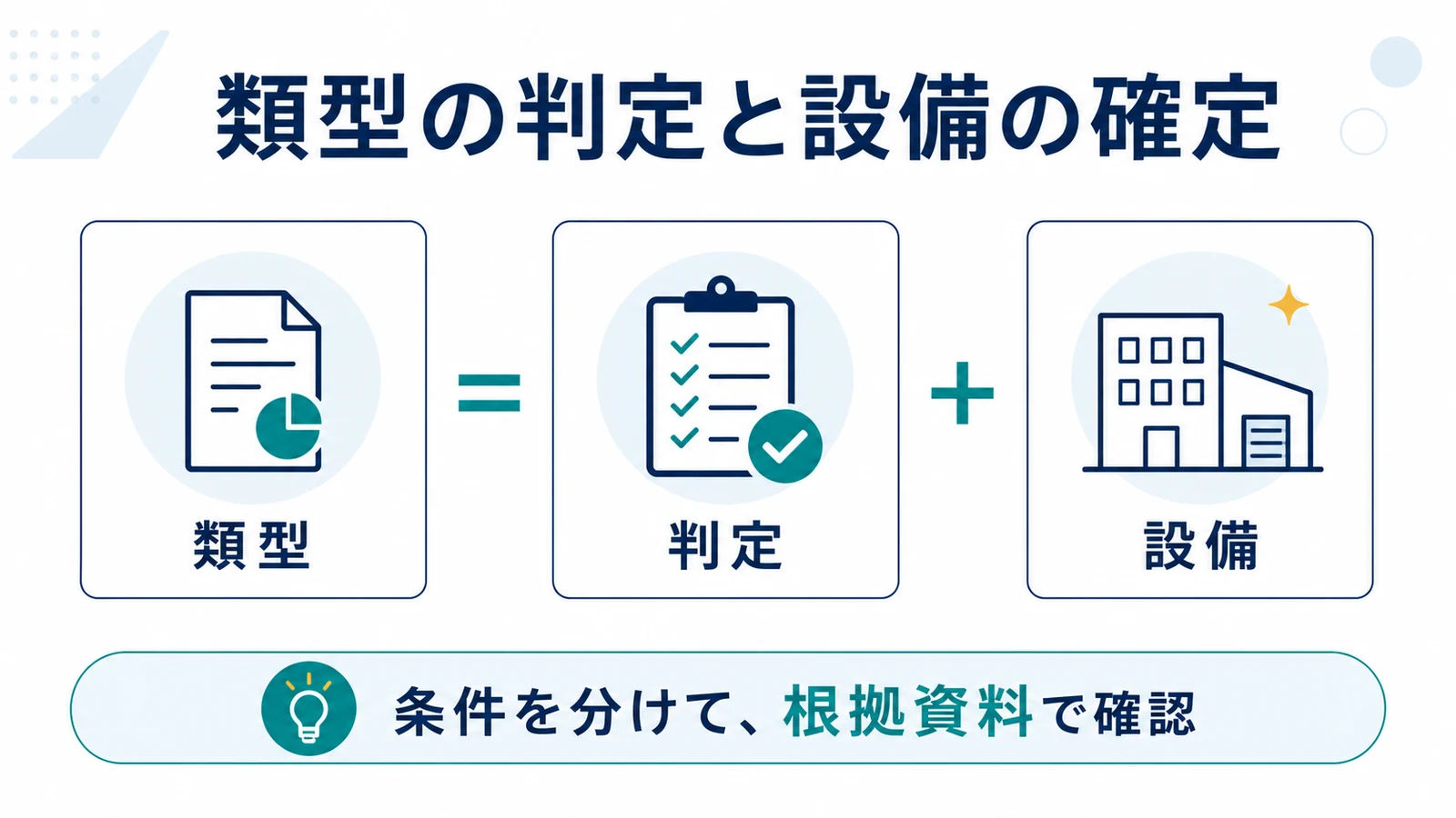 類型の判定と設備の確定