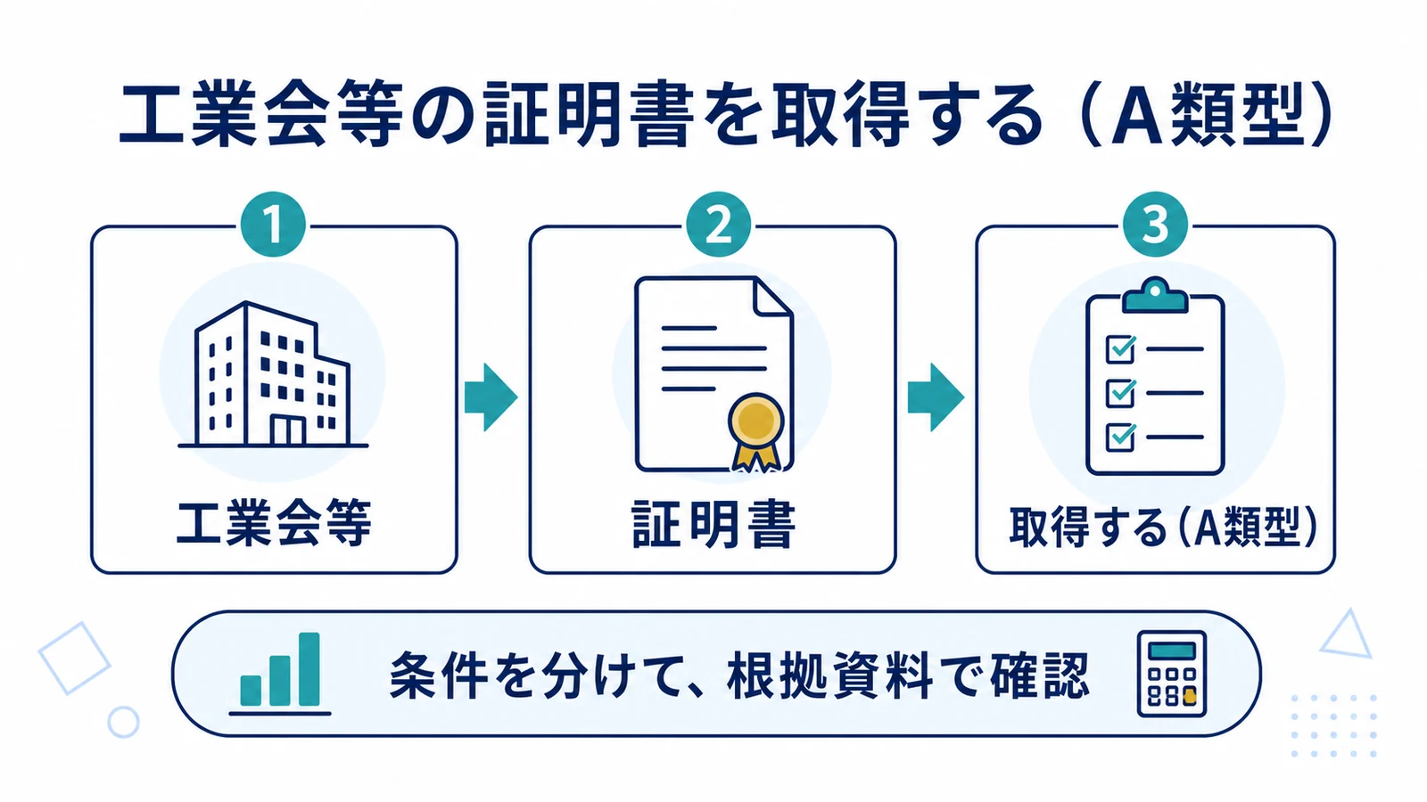 工業会等の証明書を取得する(A類型)