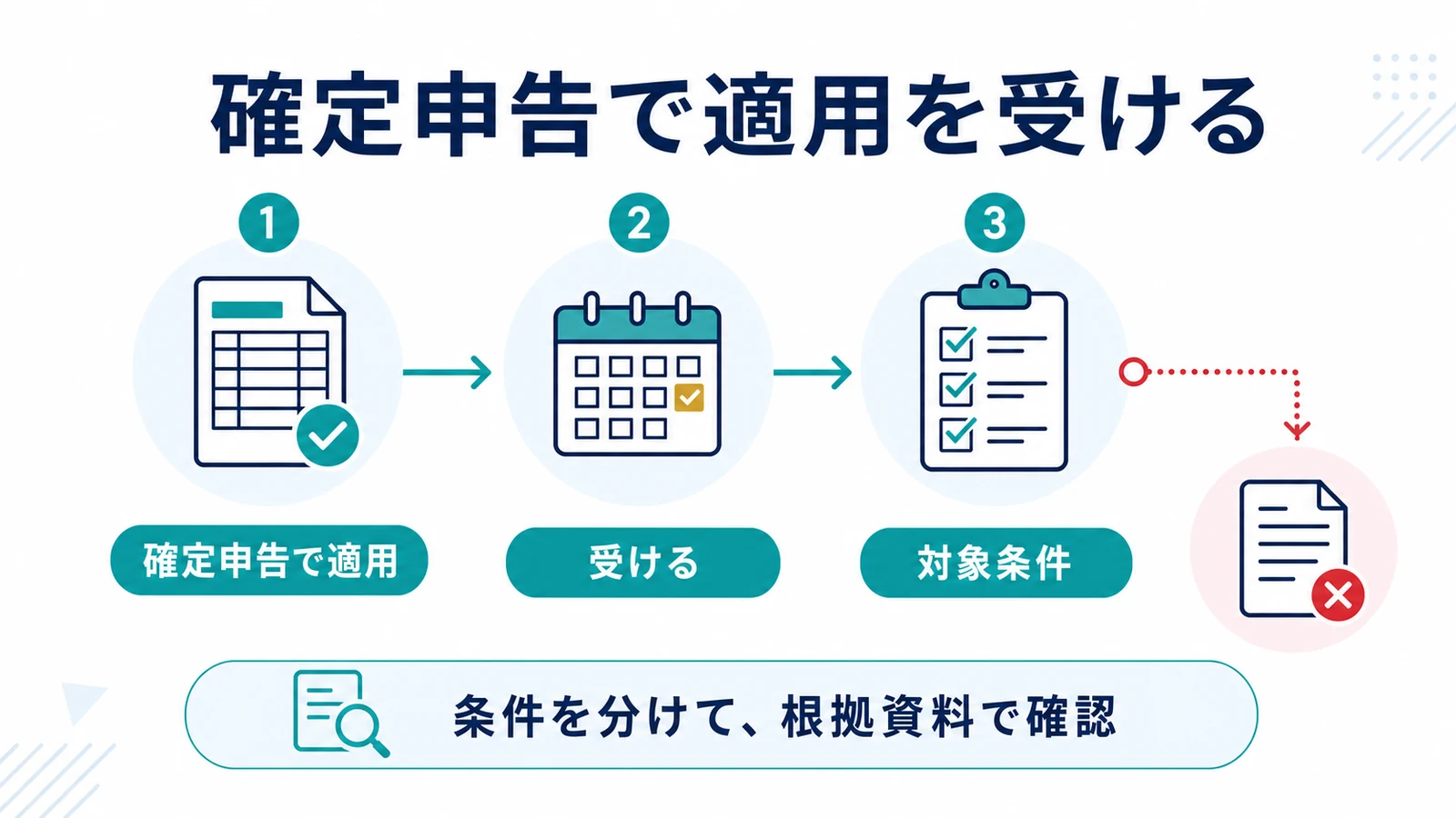 確定申告で適用を受ける