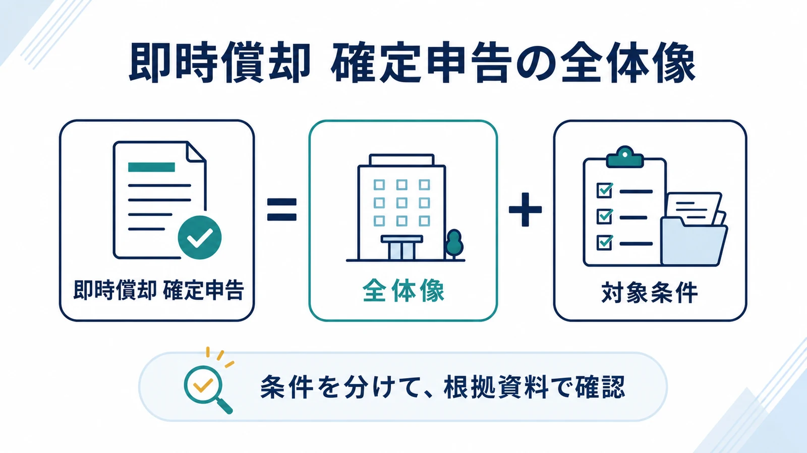 即時償却 確定申告の全体像