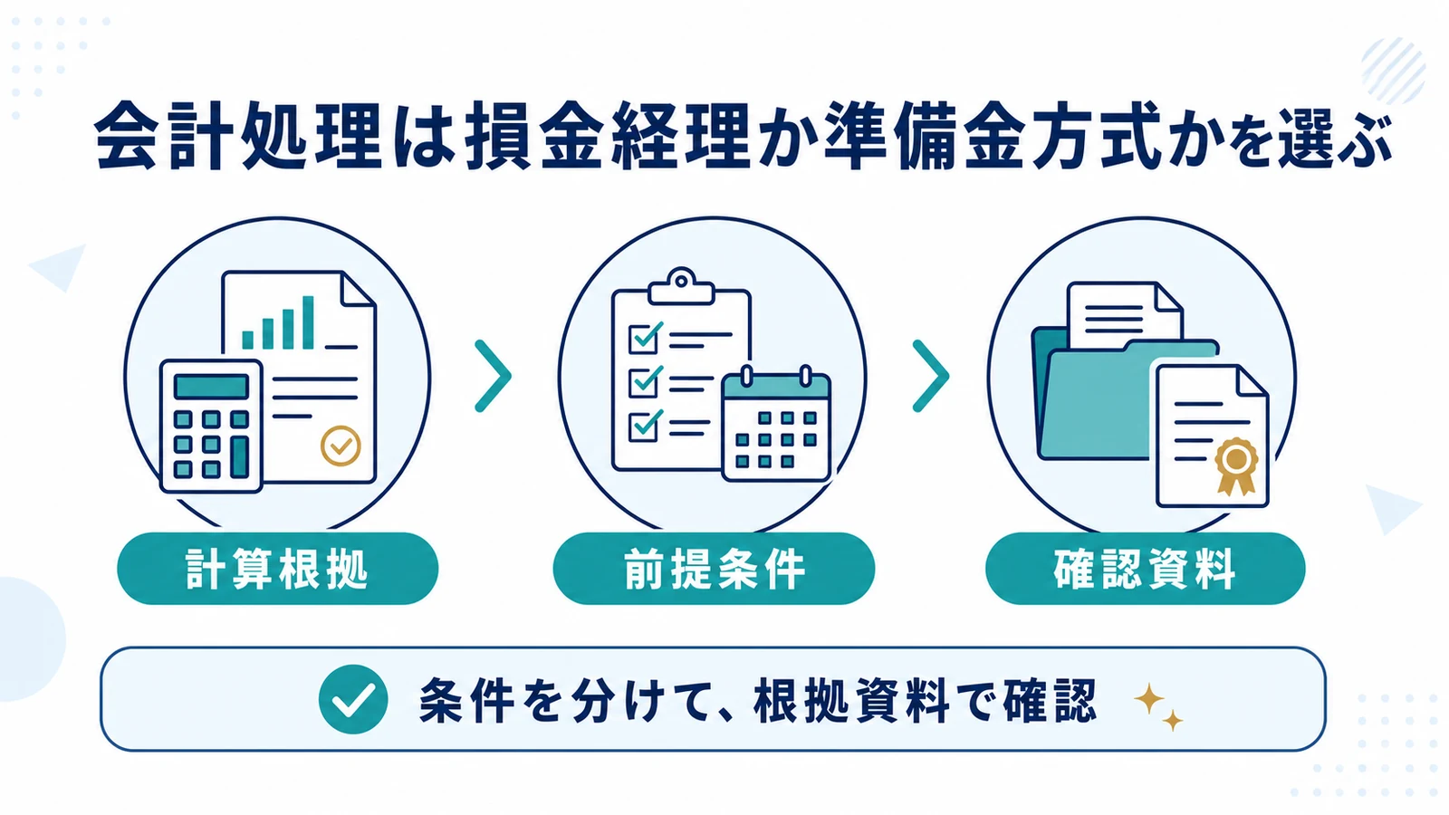会計処理は損金経理か準備金方式かを選ぶ