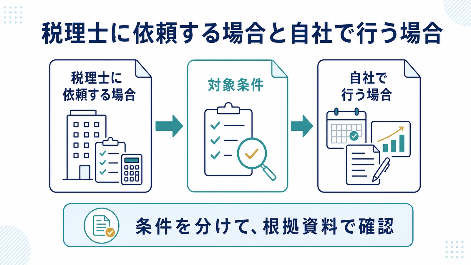 税理士に依頼する場合と自社で行う場合