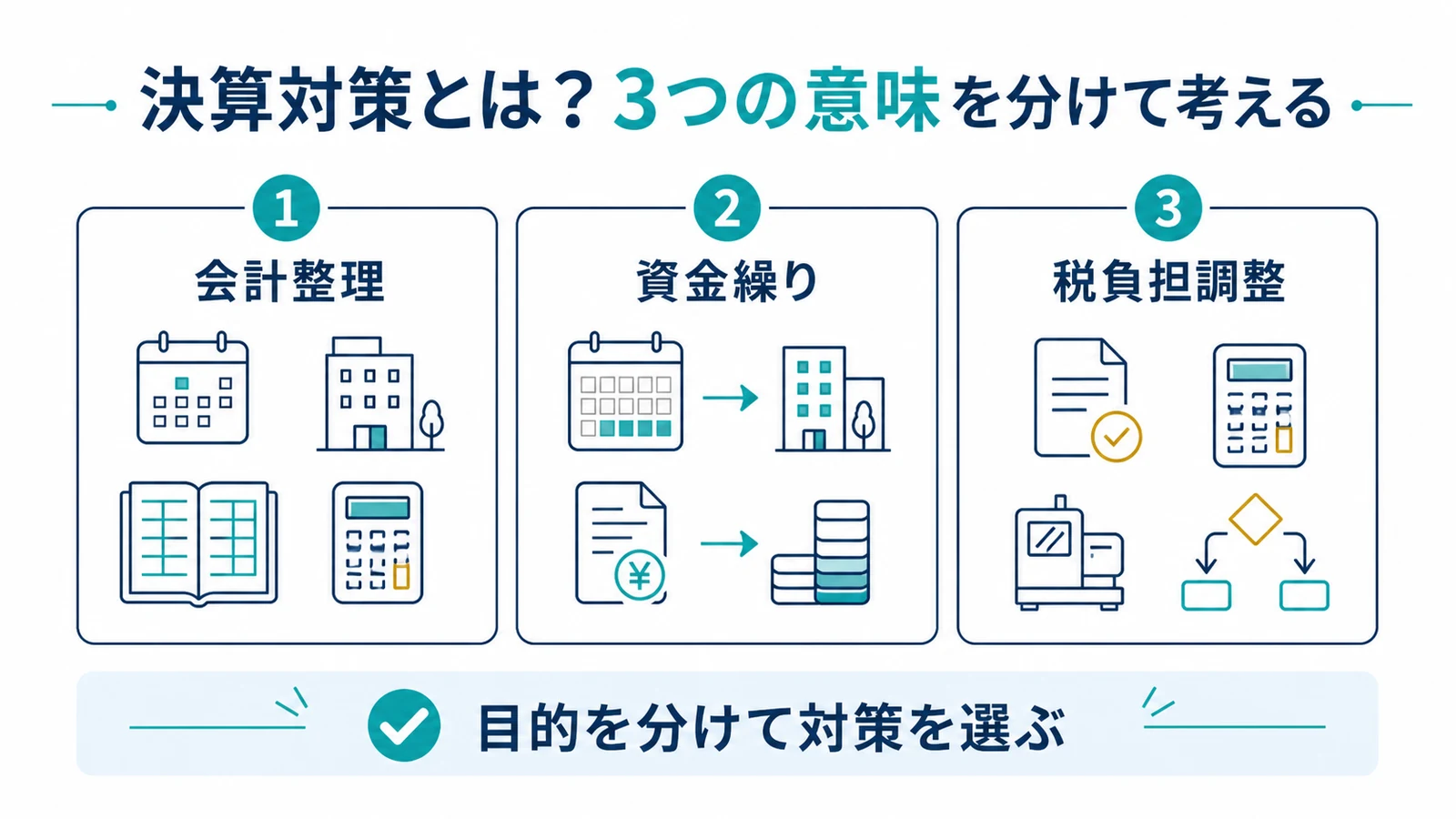 決算対策とは？3つの意味を分けて考える