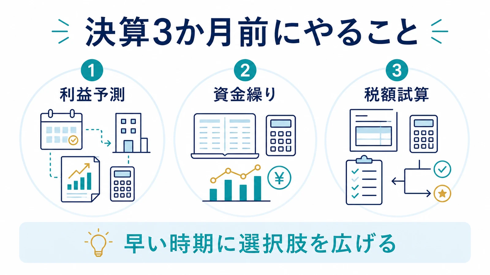 決算3か月前にやること