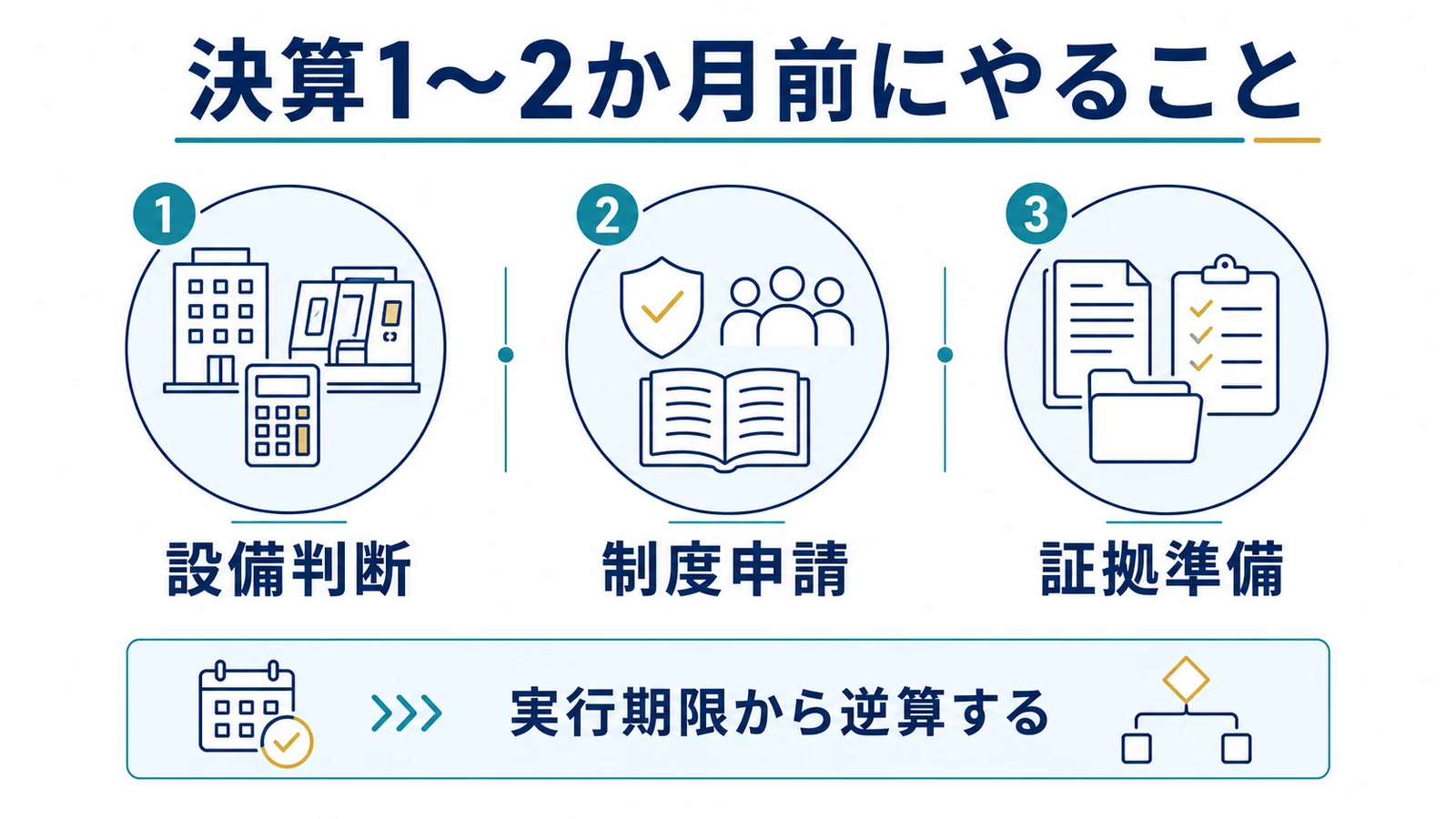 決算1〜2か月前にやること