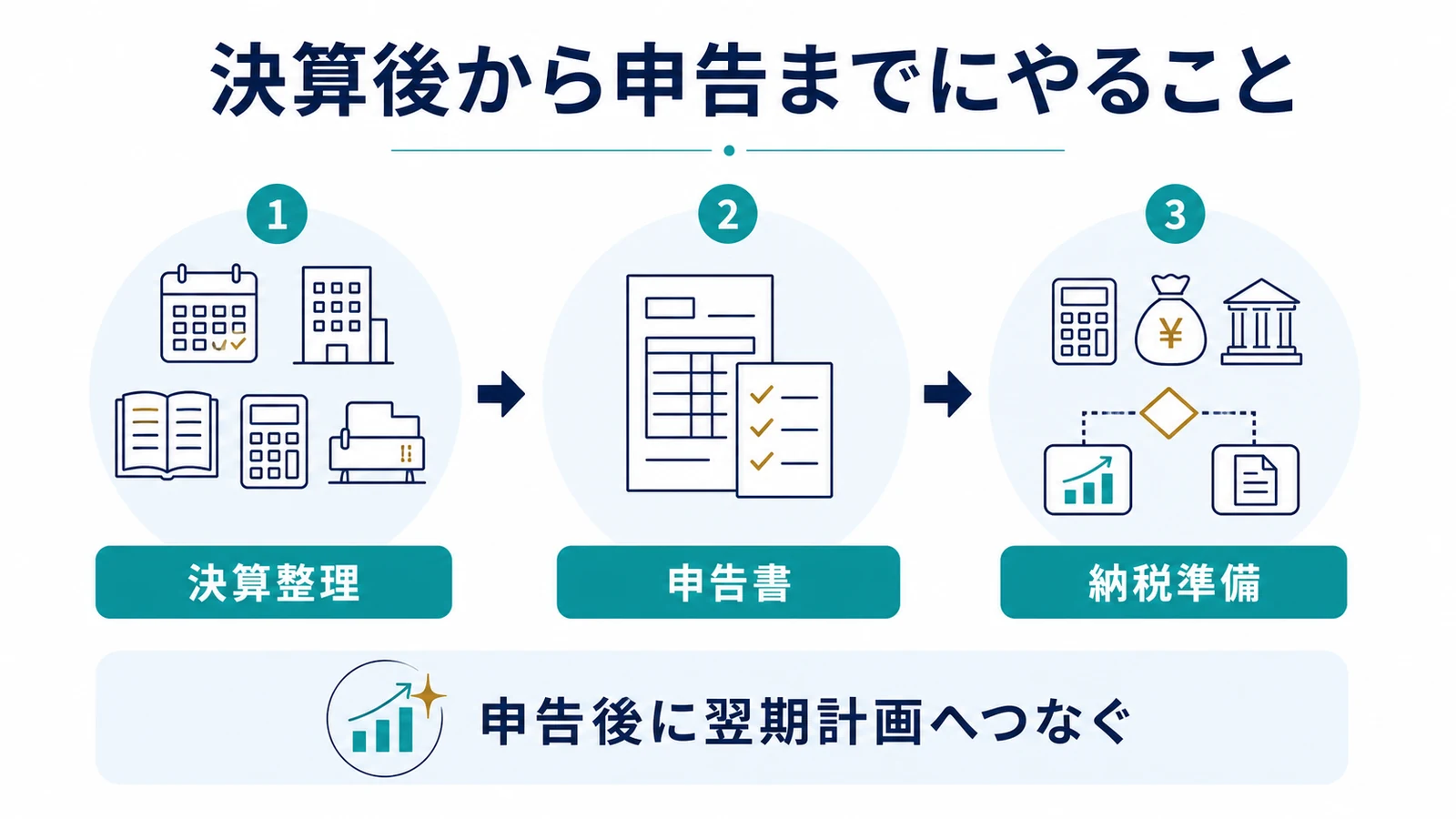 決算後から申告までにやること