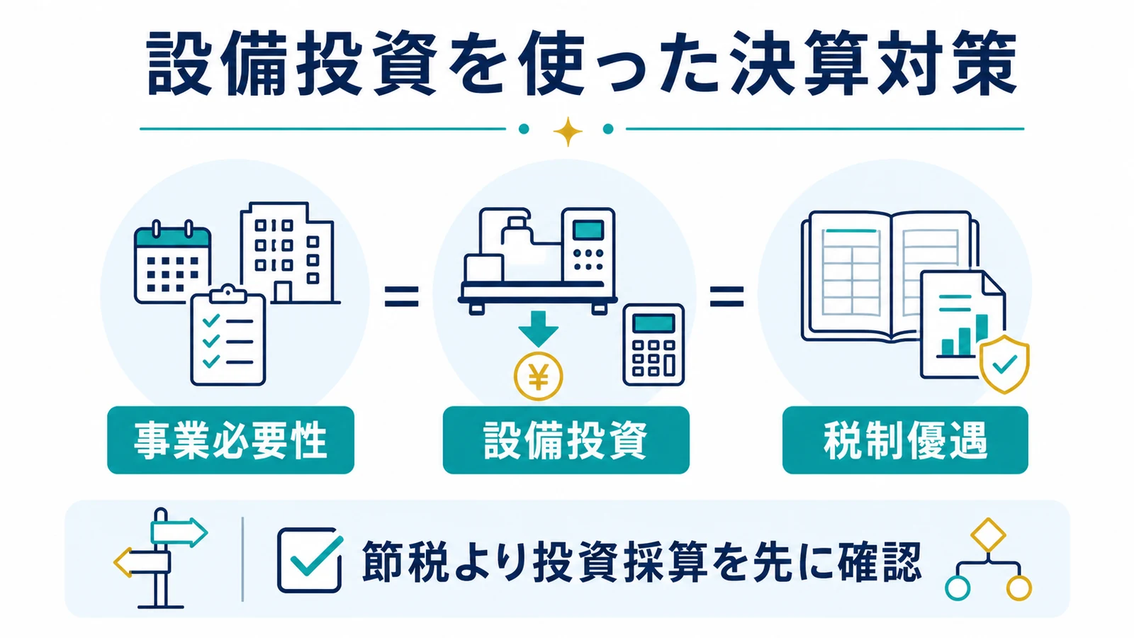設備投資を使った決算対策