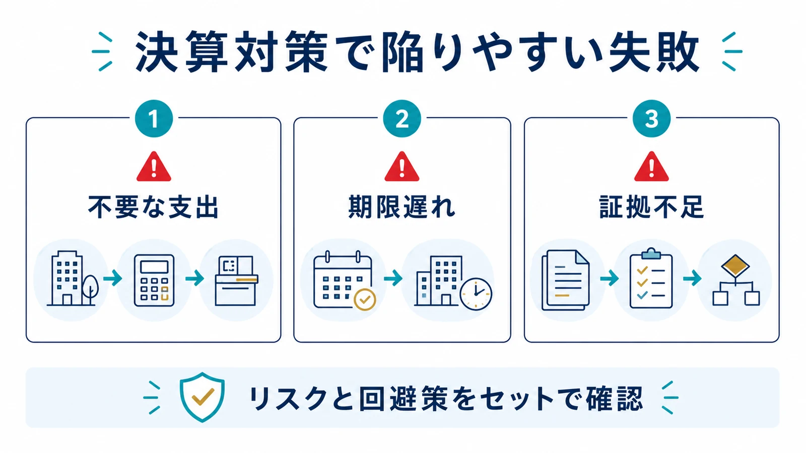 決算対策で陥りやすい失敗