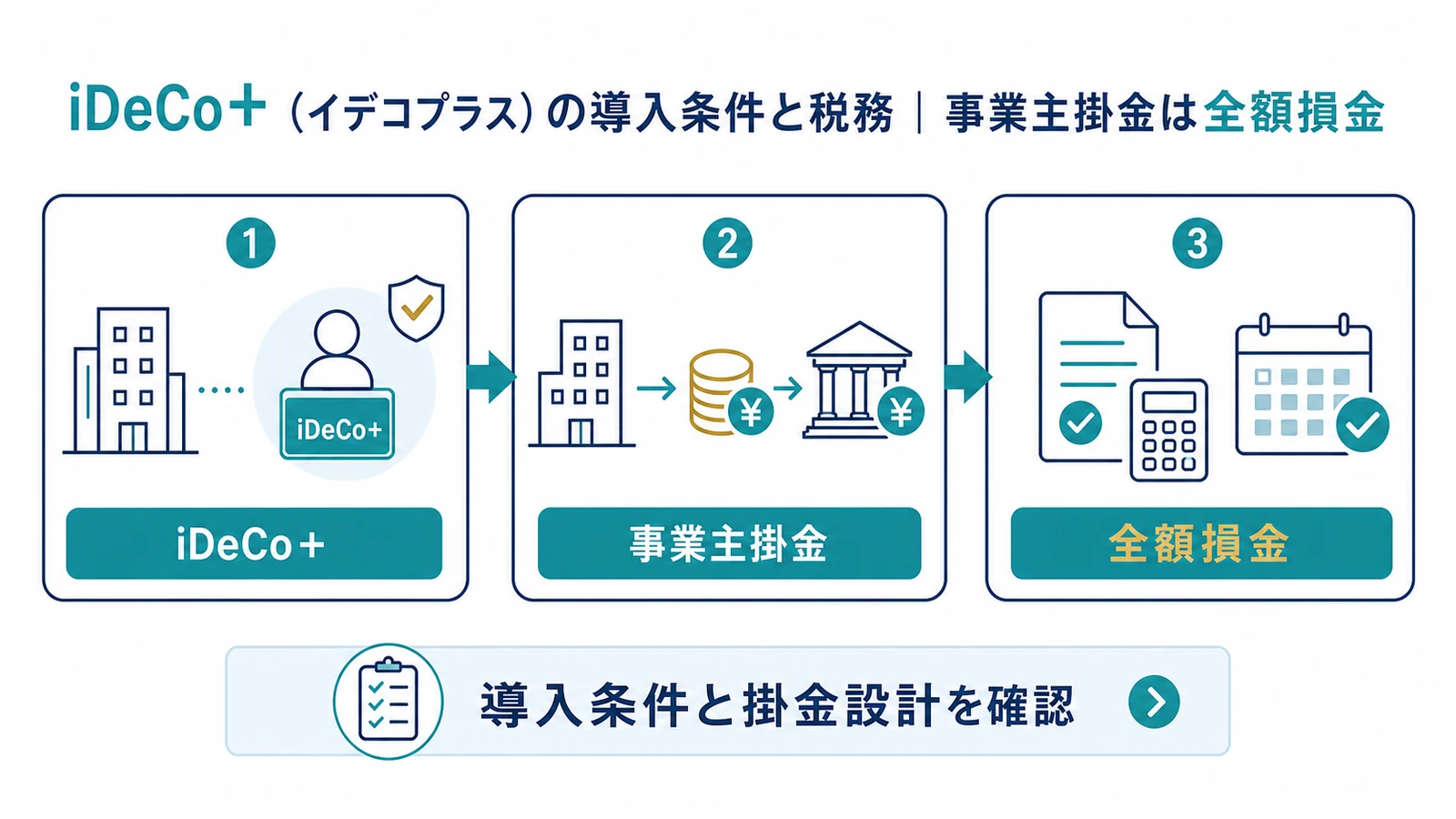 iDeCo＋（イデコプラス）の導入条件と税務｜事業主掛金は全額損金