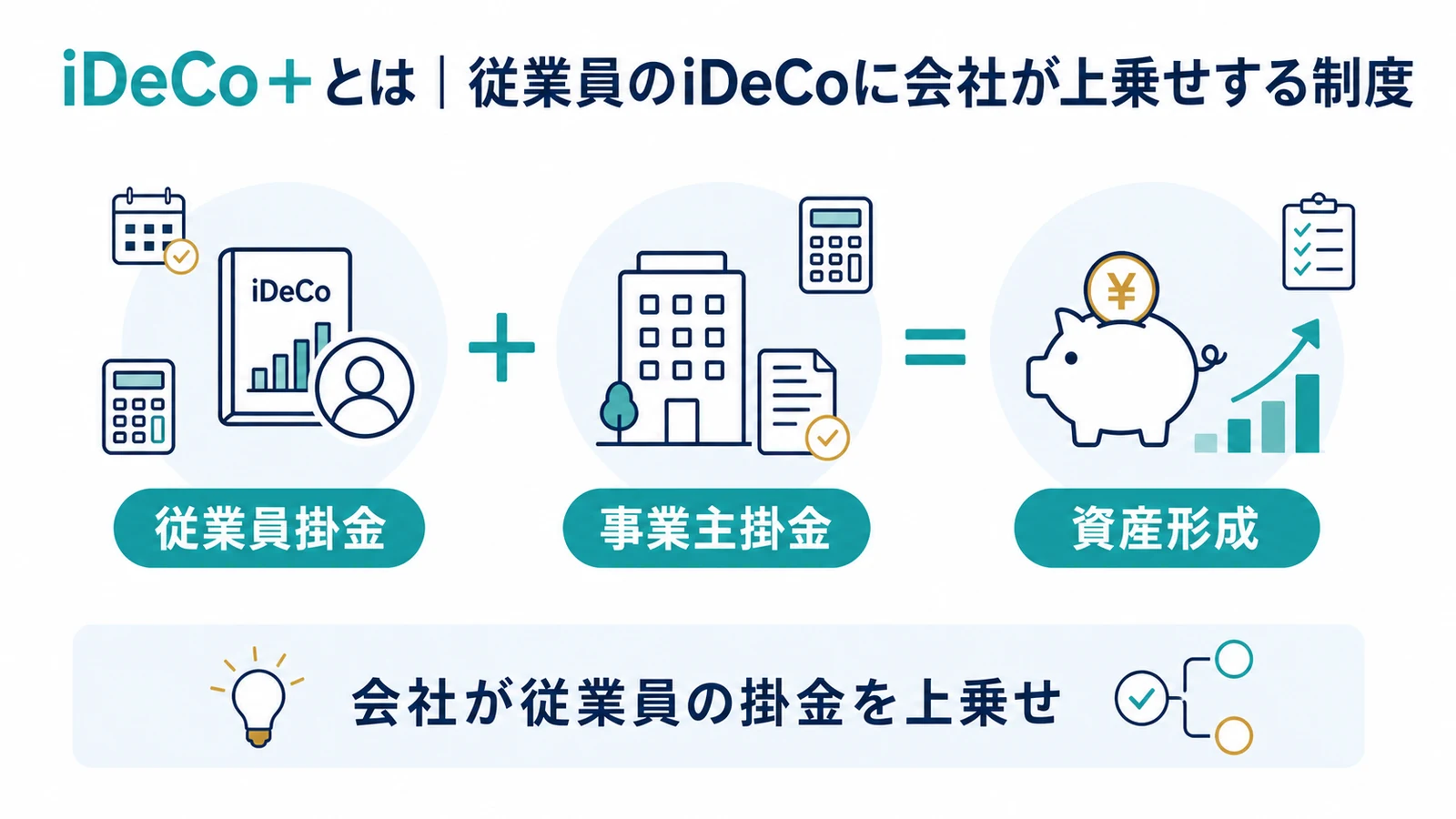 iDeCo＋とは｜従業員のiDeCoに会社が上乗せする制度