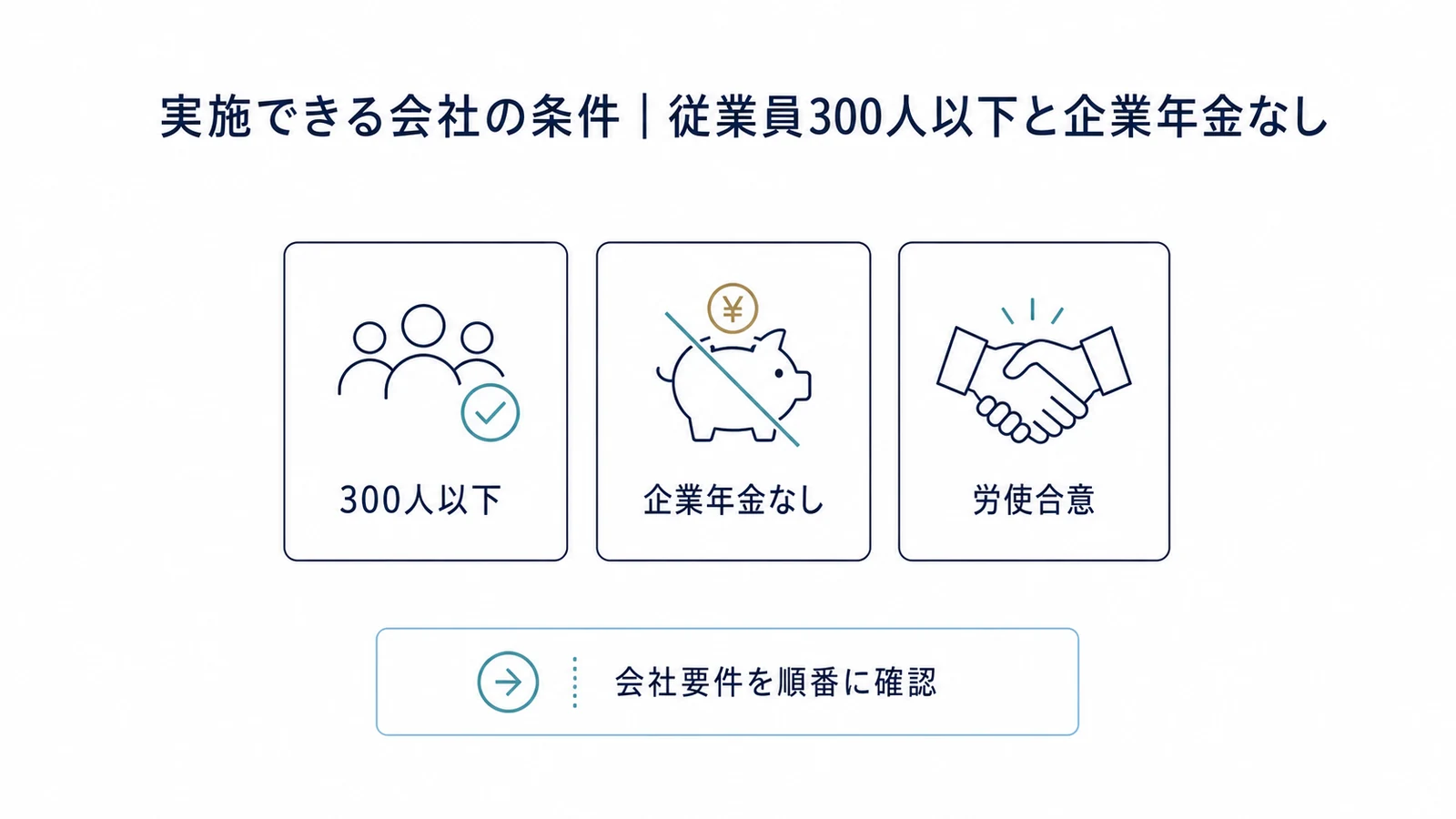実施できる会社の条件｜従業員300人以下と企業年金なし