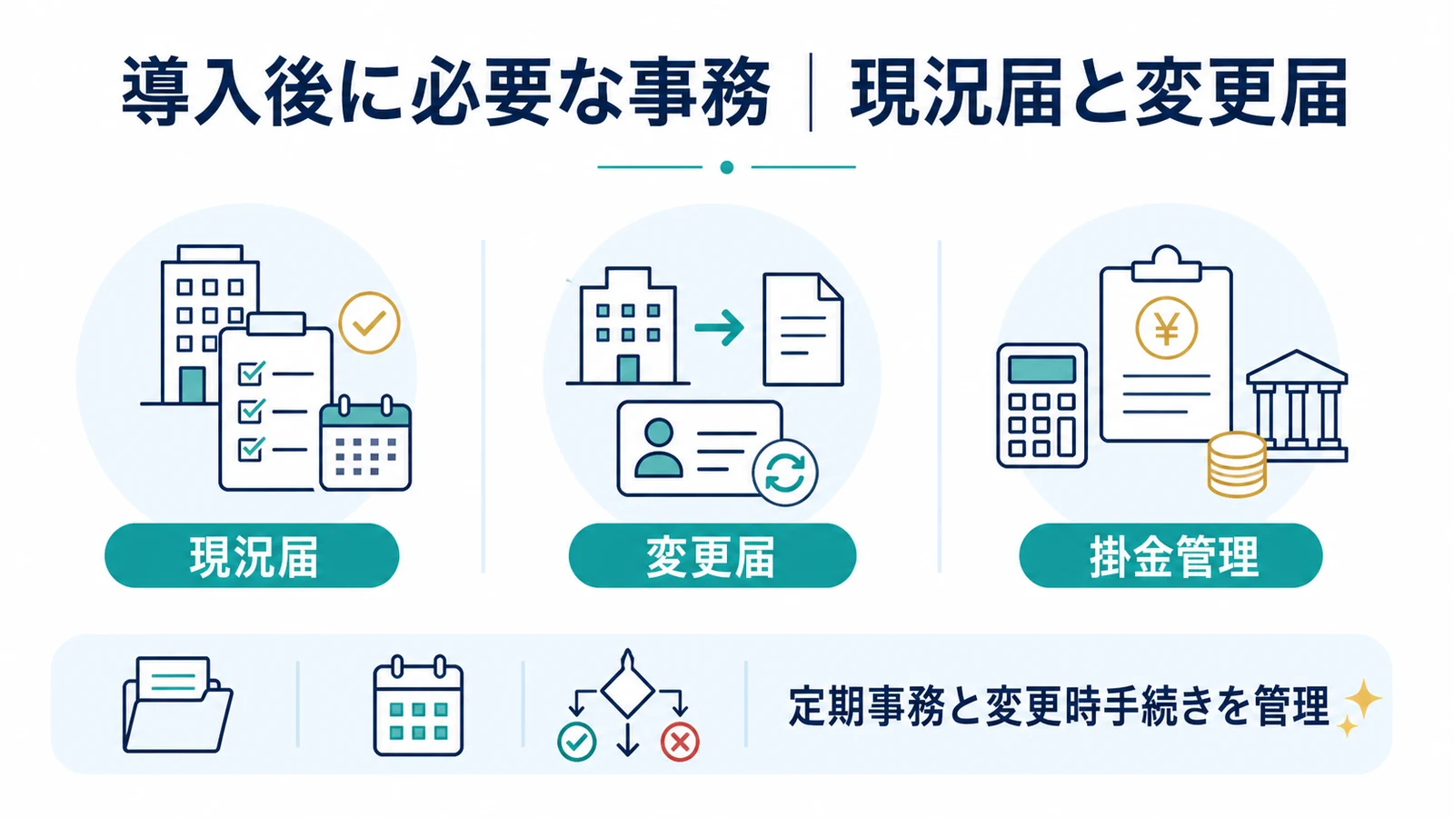 導入後に必要な事務｜現況届と変更届