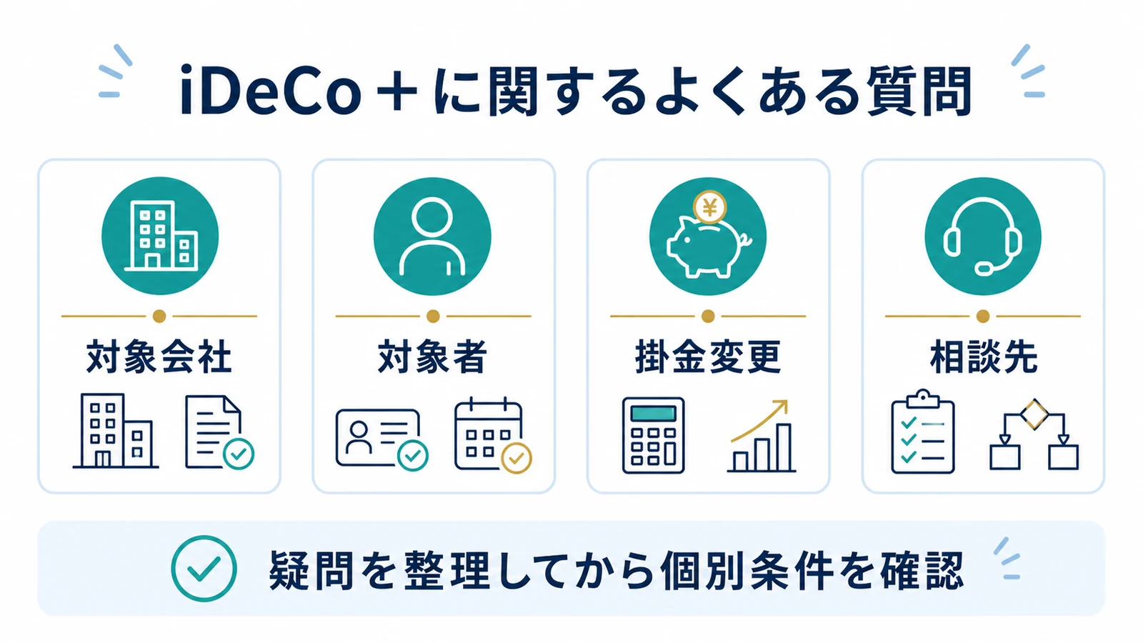iDeCo＋に関するよくある質問