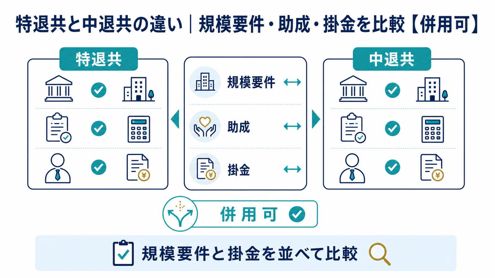 特退共と中退共の違い｜規模要件・助成・掛金を比較【併用可】